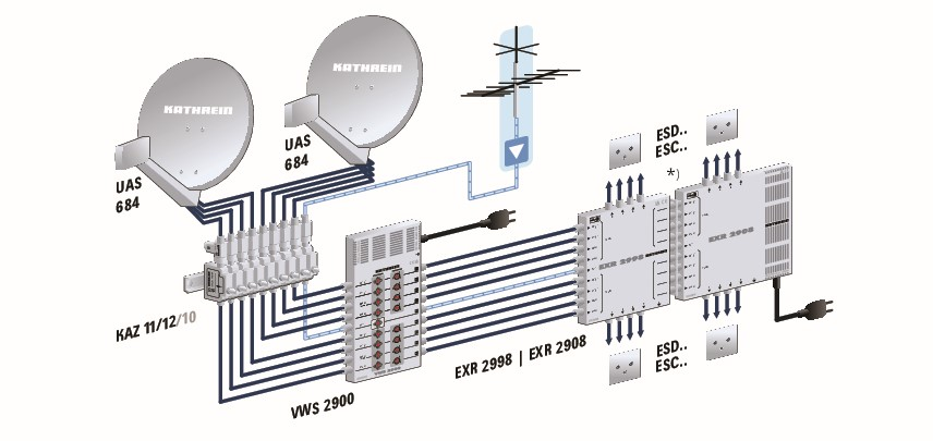 matv systems with satellite dishes and multiswitch