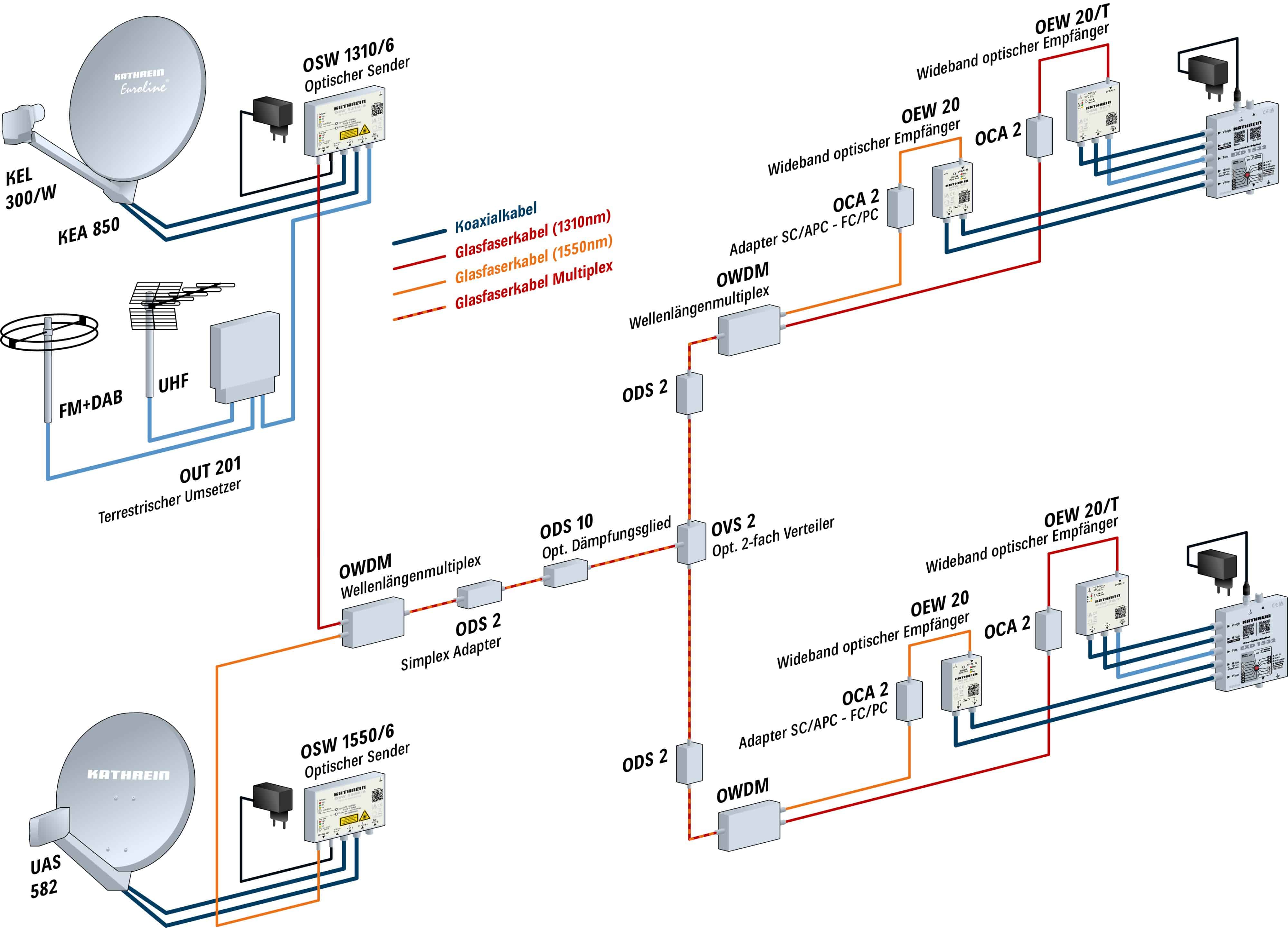 optikoi pompoi doruforika sustimata