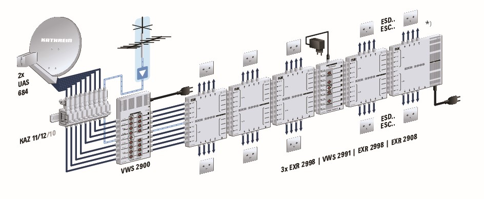 multiswitches in installation diagramm