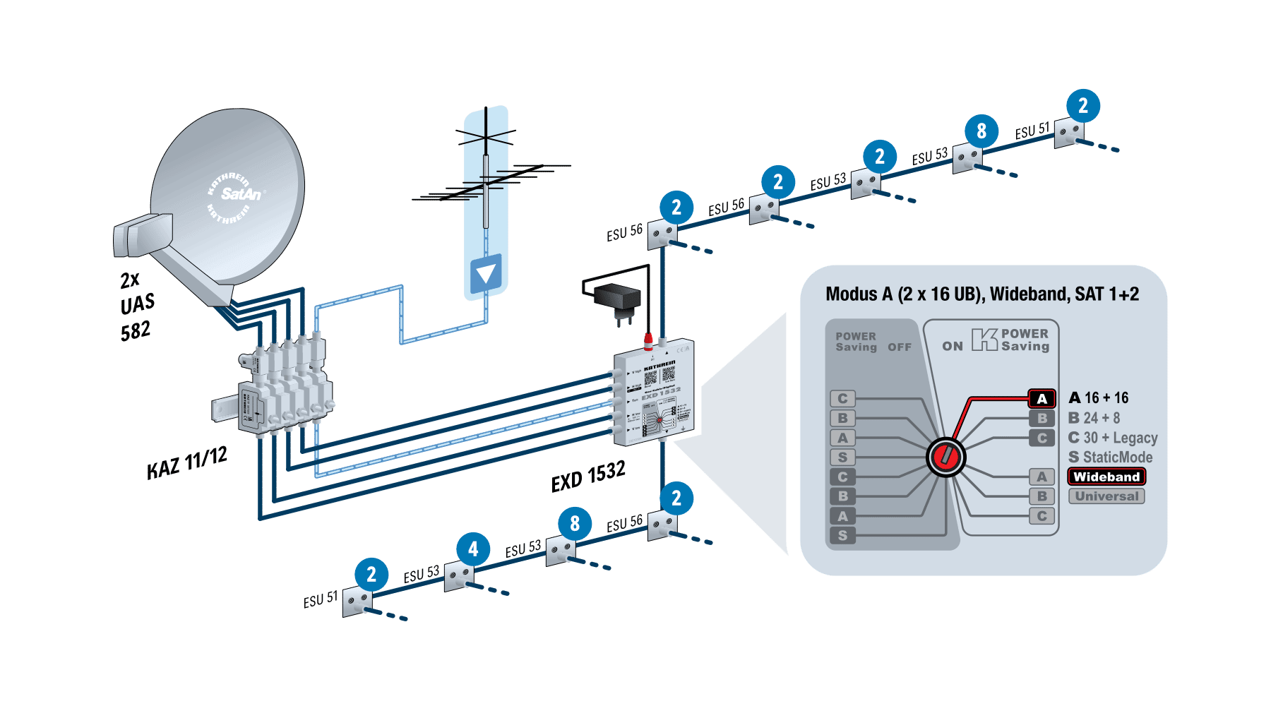 δορυφορικό lnb 4 εξόδων δορυφορικό lnb wideband και δορυφορικο πιάτο
