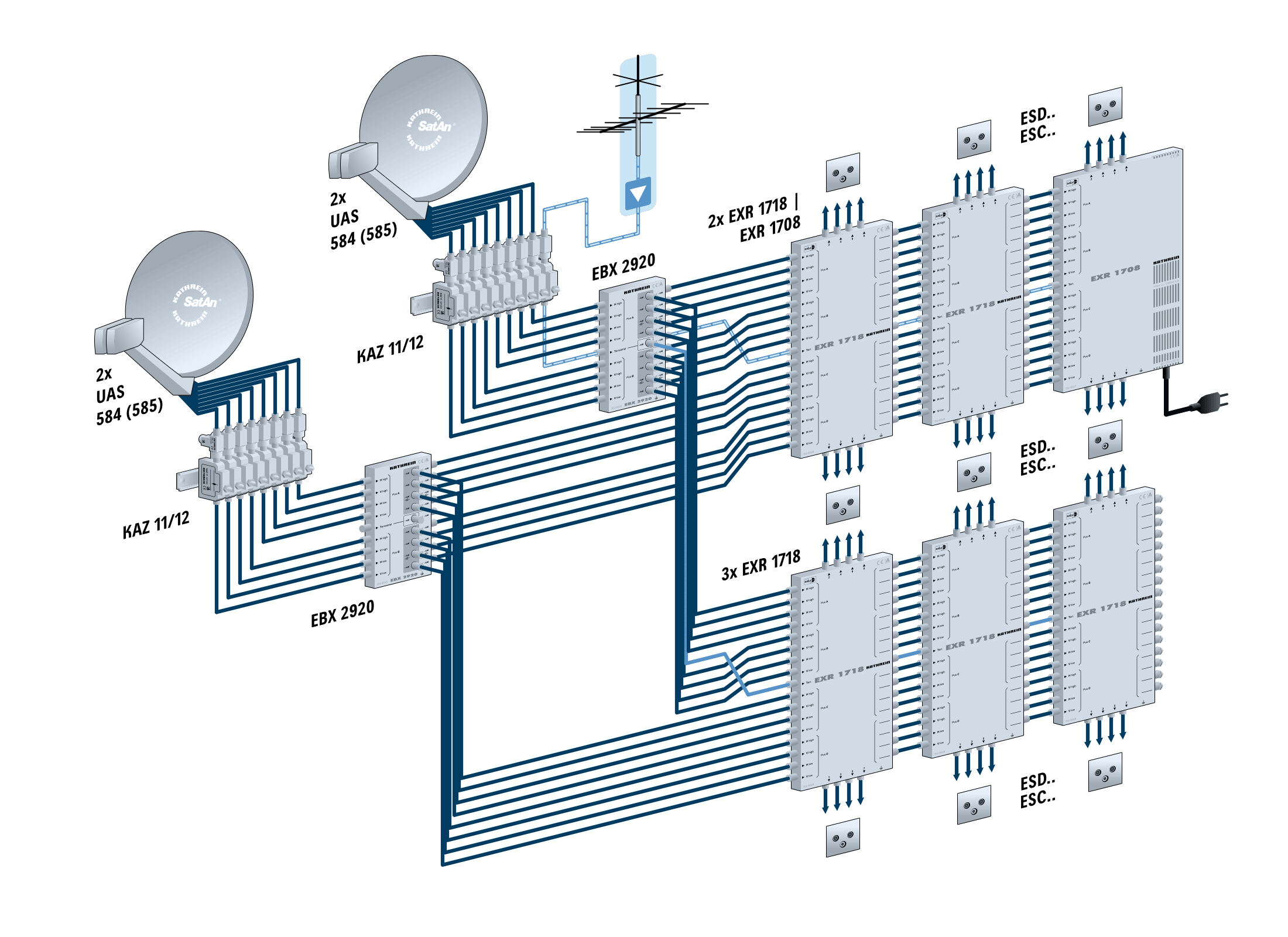 doruforiko katoptro πολυδιακόπτες και multiswitch σε εγκατάσταση