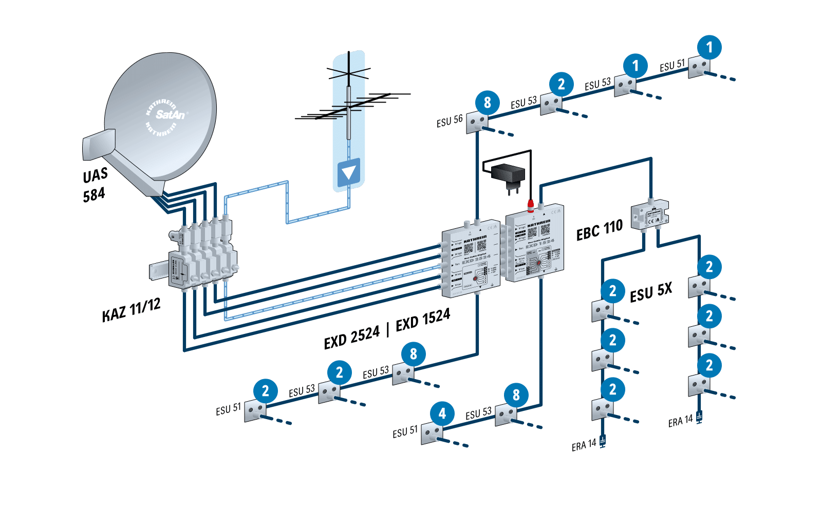 doruforiko katoptro πολυδιακόπτες και multiswitch σε εγκατάσταση