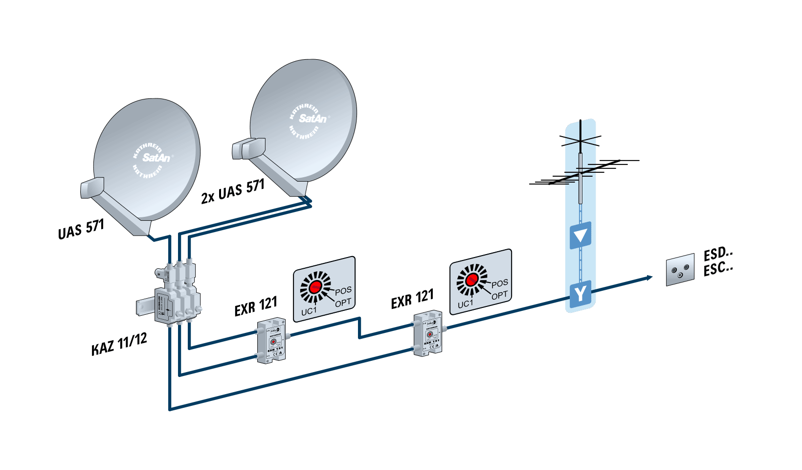 doruforiko katoptro πολυδιακόπτες και multiswitch σε εγκατάσταση
