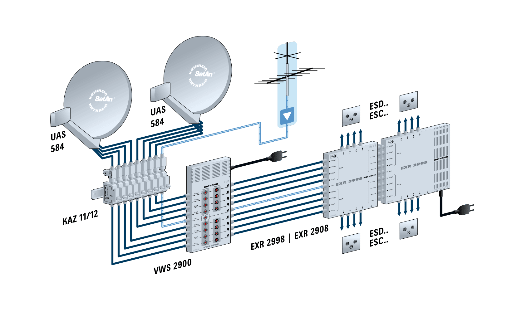 doruforiko katoptro πολυδιακόπτες και multiswitch σε εγκατάσταση