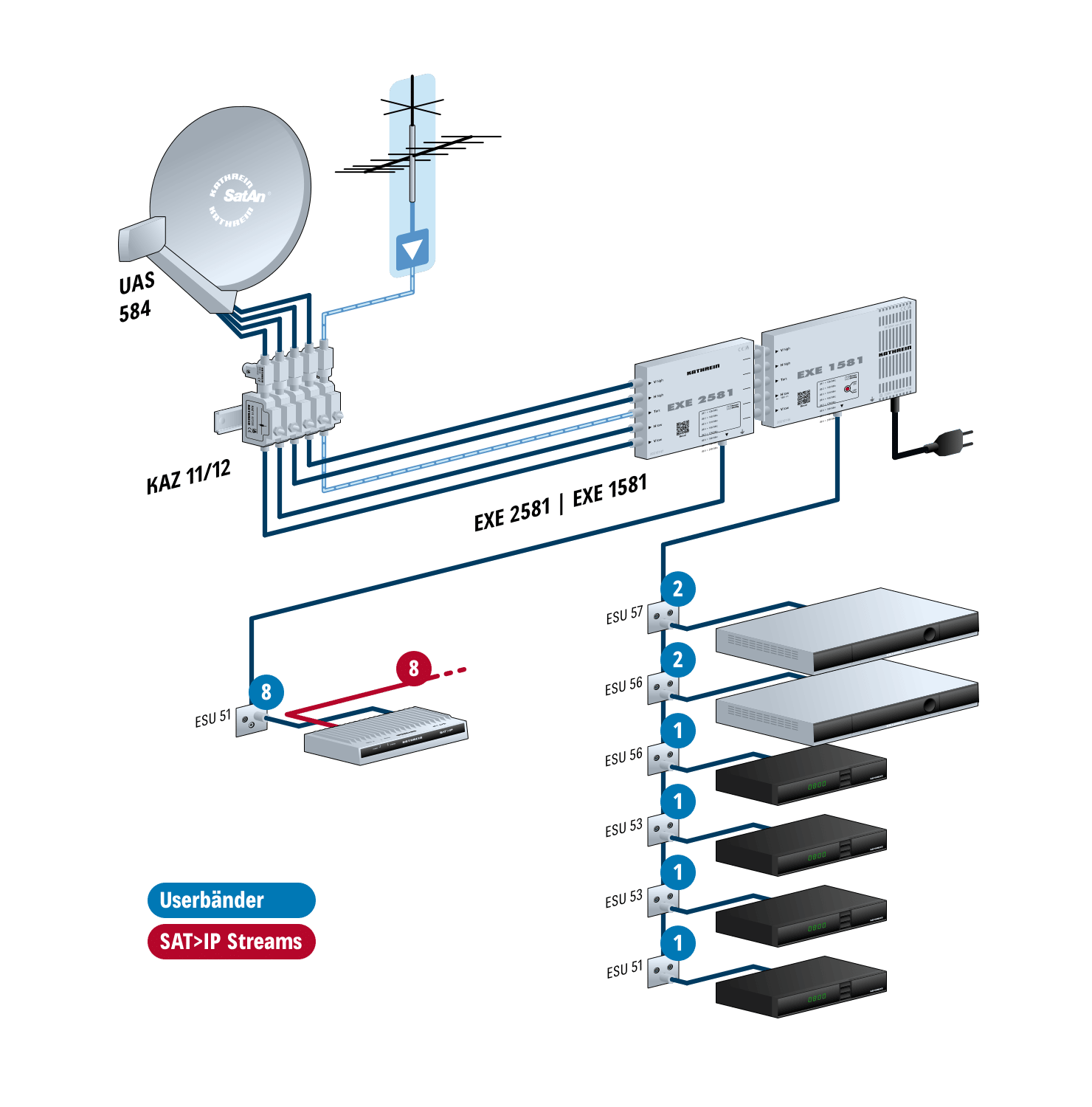 doruforiko katoptro πολυδιακόπτες και multiswitch σε εγκατάσταση